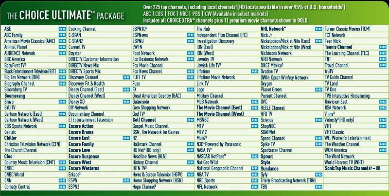 Directv List Of Channels Printable Prntbl concejomunicipaldechinu gov co